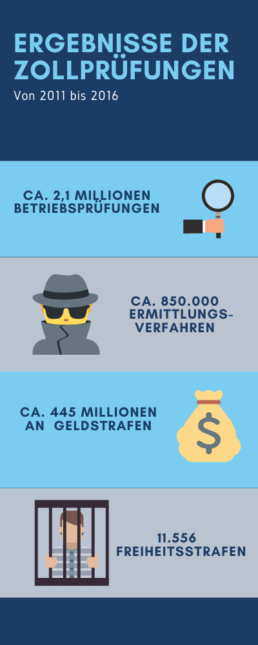 Risiken Werkvertrag Zoll